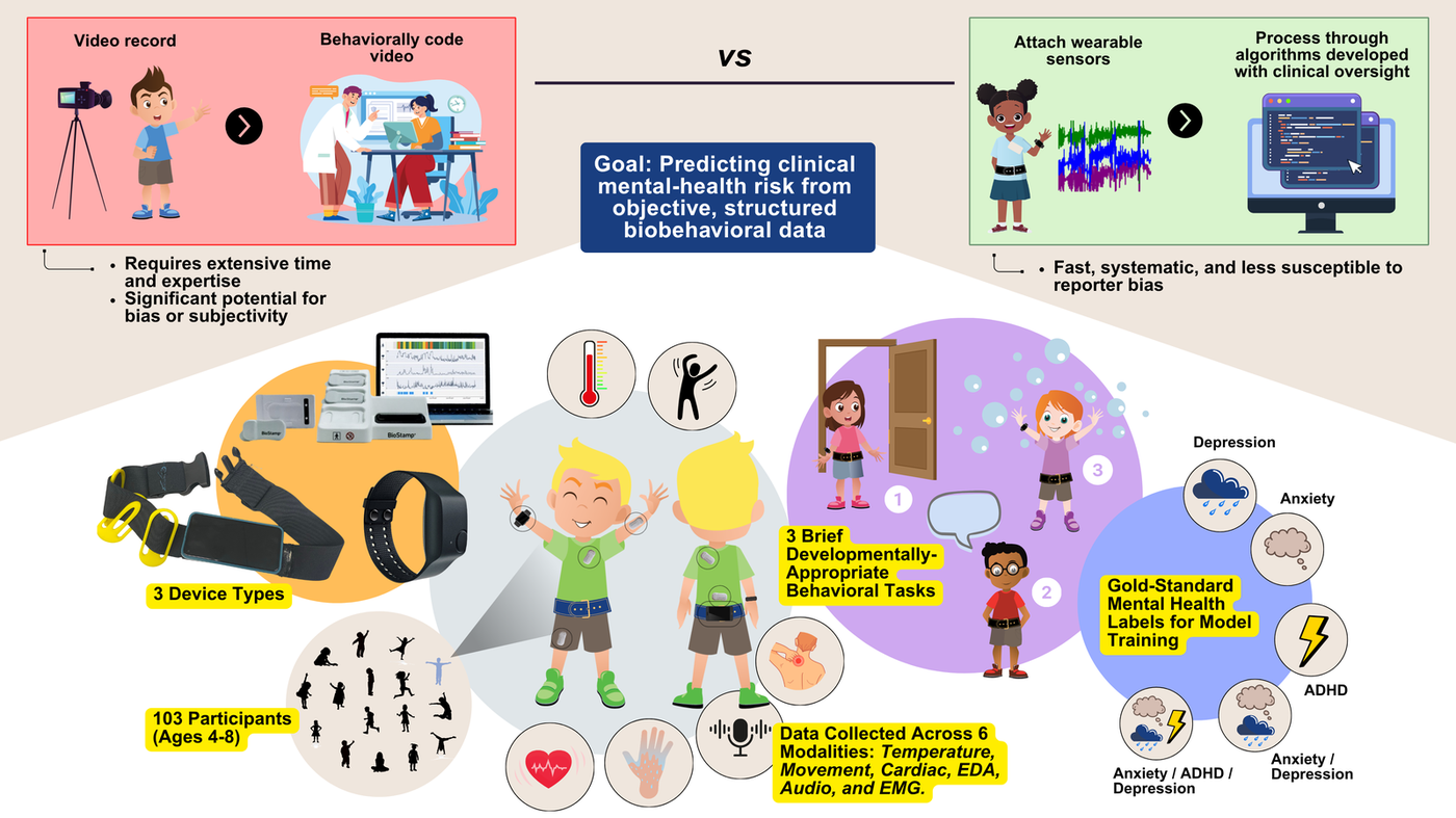 3-Minute Thesis
